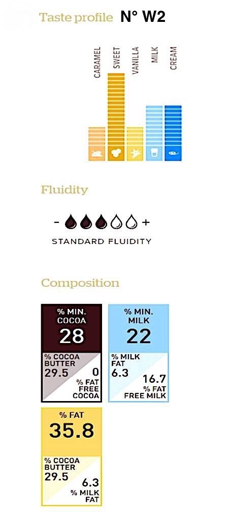 Callebaut W2 Weiße Schokoladenkuvertüre Callets 1 kg